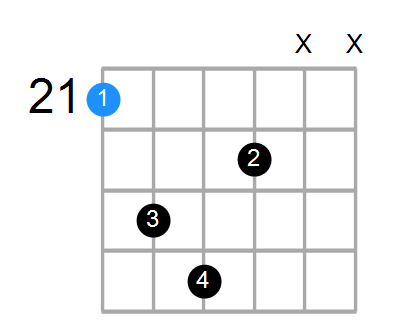 C#addb9 Chord